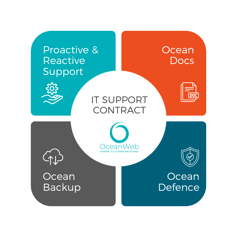 Superyacht IT Support Contract