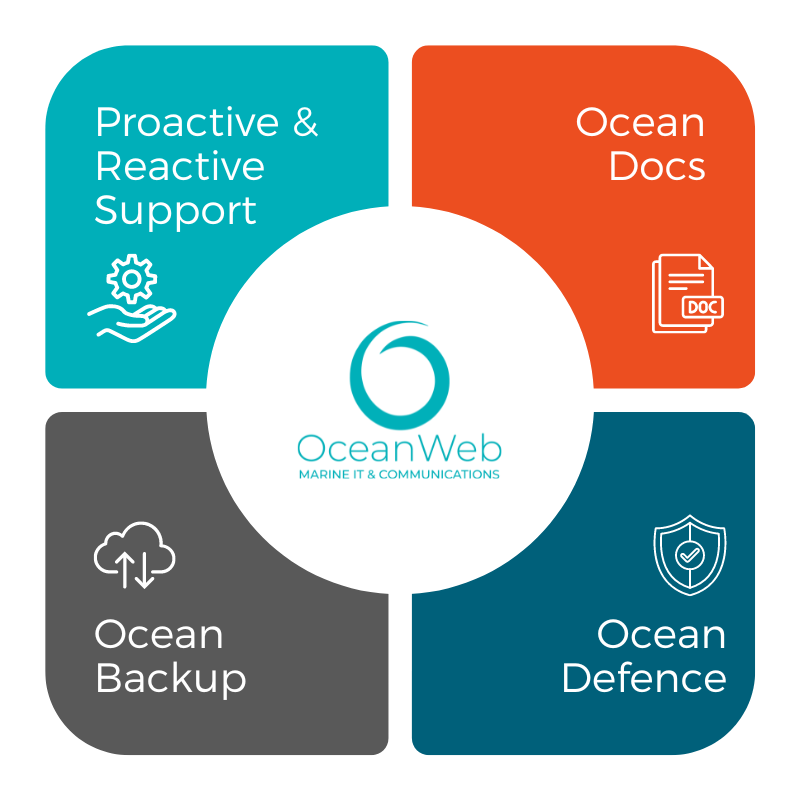 OceanWeb IT Managed Support 